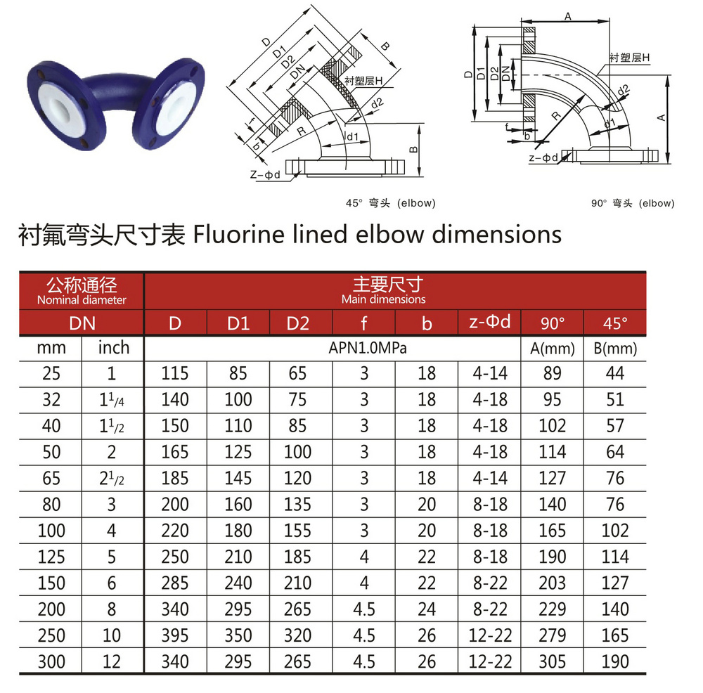 襯氟彎頭_01.jpg